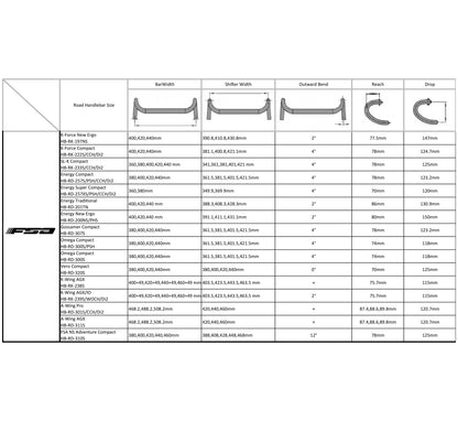 K-Wing AGX Carbon Handlebar