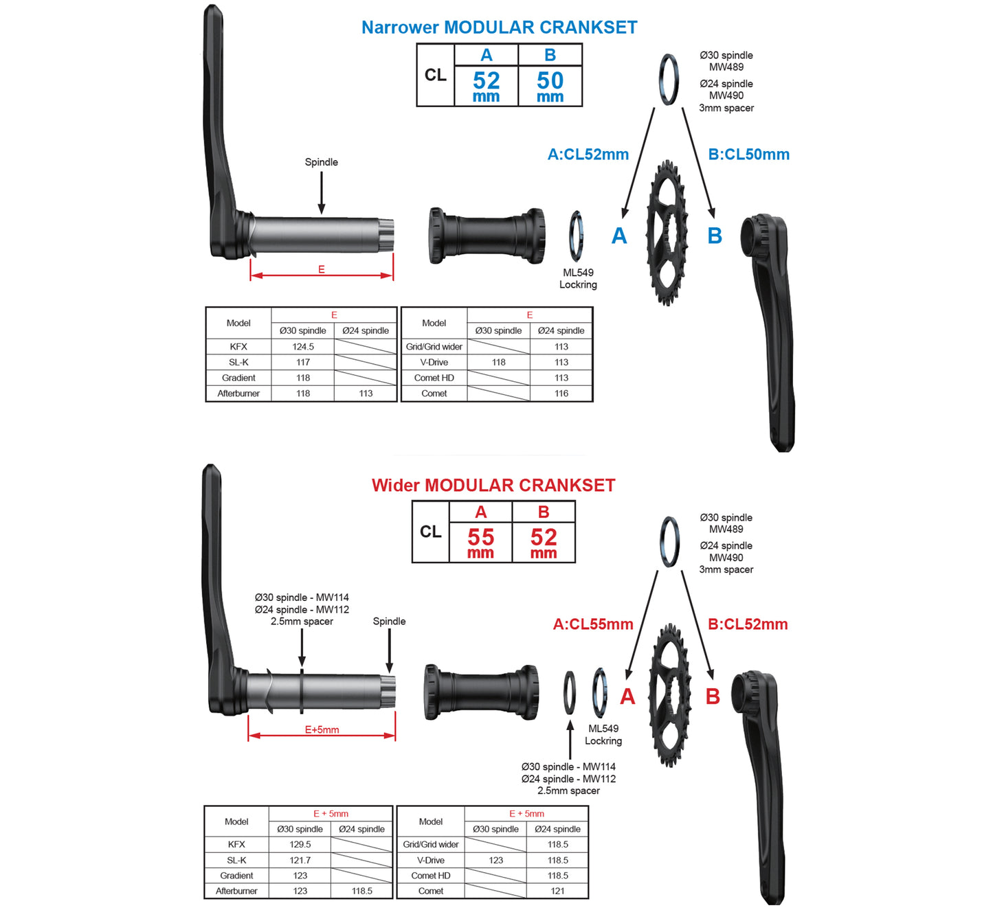 SL-K BB392EVO Modular Crankset 1X