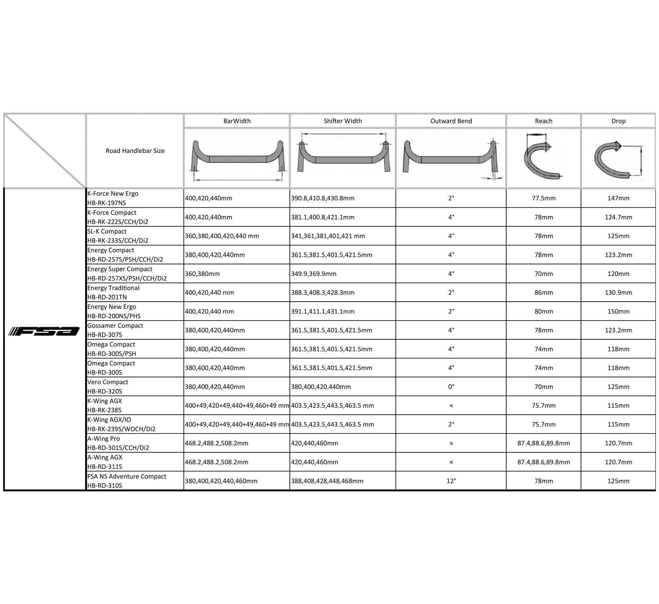 Energy Super Compact Handlebar – FSAProshop